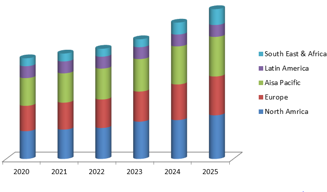 Global Mass Spectrometer Market Size, Share, Trends, Industry Statistics Report